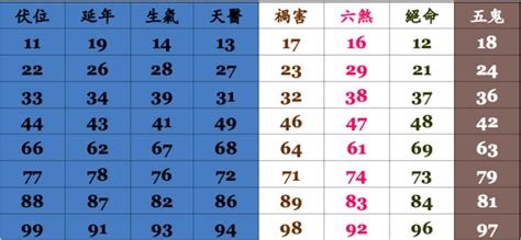 通訊號碼分析|神準電話號碼吉凶術